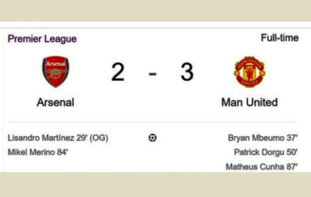 Manchester United