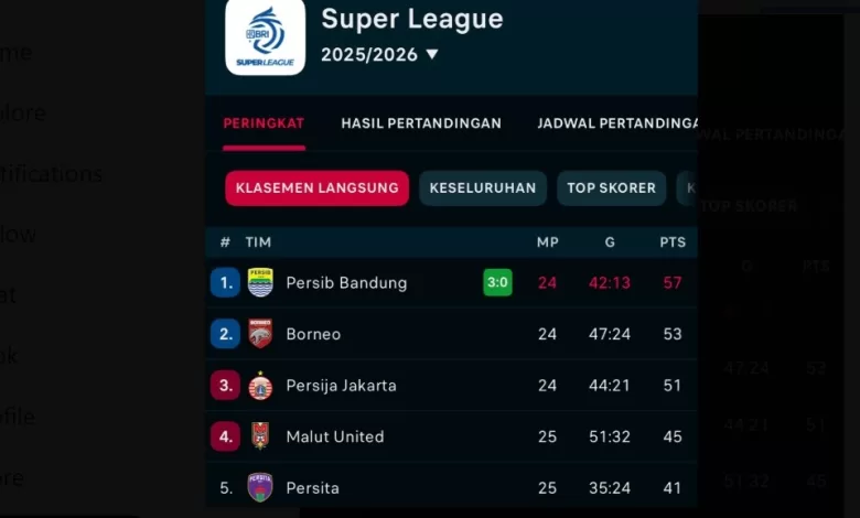 Hasil Persib Bandung vs Persik Kediri