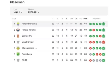 peringkat persib