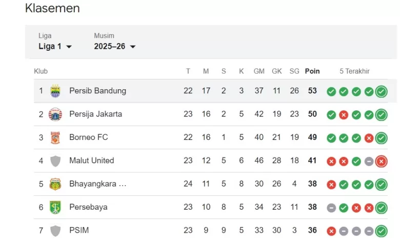 peringkat persib