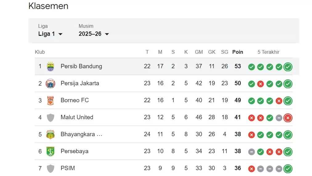 peringkat persib