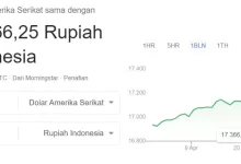 dolar ke rupiah