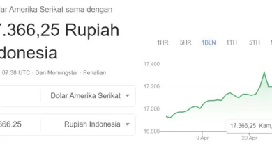 dolar ke rupiah