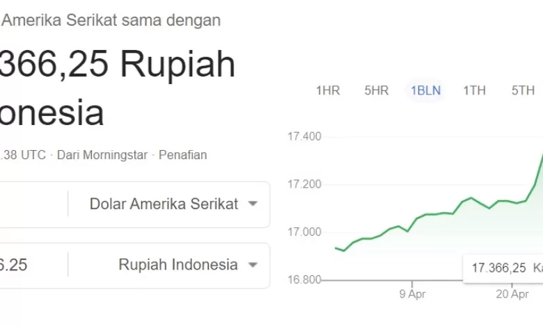 dolar ke rupiah