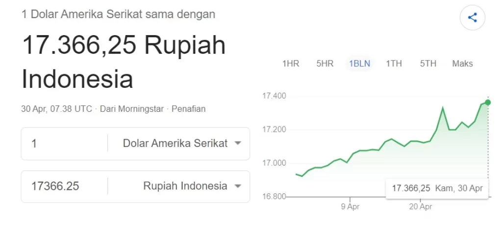dolar ke rupiah