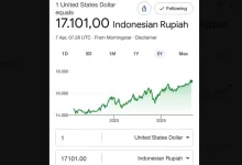 rupiah dolar AS