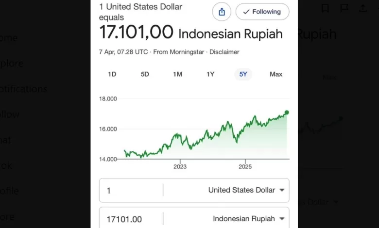 rupiah dolar AS