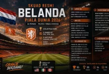Skuad Belanda Piala Dunia 2026