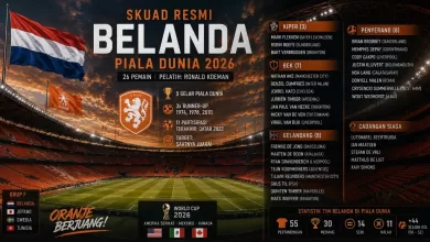 Skuad Belanda Piala Dunia 2026