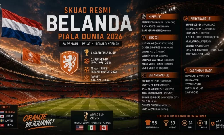 Skuad Belanda Piala Dunia 2026