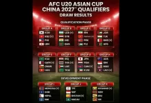 Piala Asia U20 2027 AFC