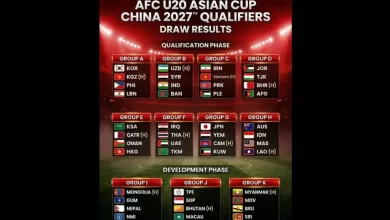 Piala Asia U20 2027 AFC