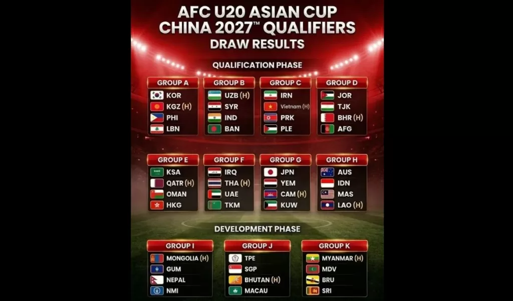 Piala Asia U20 2027 AFC