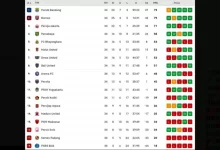 Klasemen Akhir BRI Super League 2026