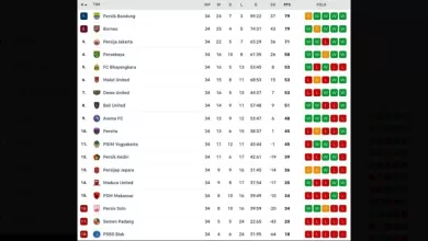 Klasemen Akhir BRI Super League 2026