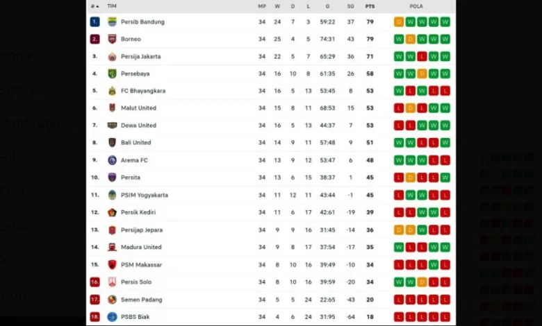 Klasemen Akhir BRI Super League 2026