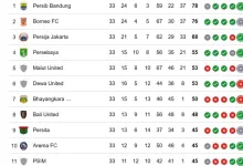 Update klasemen Liga 1