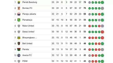 Update klasemen Liga 1