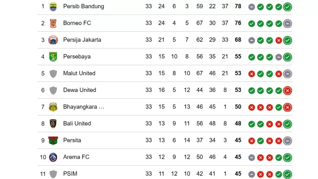 Update klasemen Liga 1