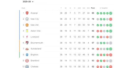 update klasemen akhir liga inggris