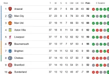 klasemen liga inggris