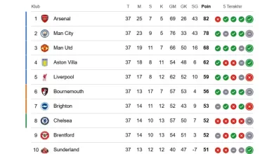 klasemen liga inggris