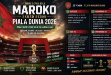 Skuad Maroko Piala Dunia 2026