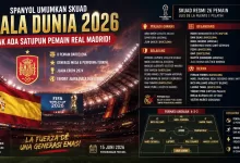 Skuad Spanyol Piala Dunia 2026