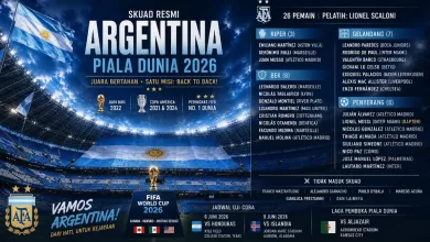 Skuad Argentina Piala Dunia 2026