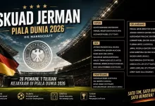 skuad Jerman Piala Dunia 2026