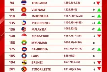 Ranking FIFA Indonesia