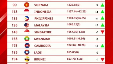 Ranking FIFA Indonesia