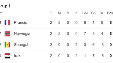 Klasemen Grup I Piala Dunia 2026