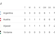 Klasemen Grup J Piala Dunia 2026
