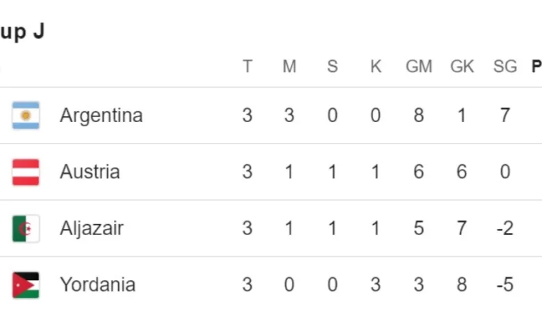 Klasemen Grup J Piala Dunia 2026
