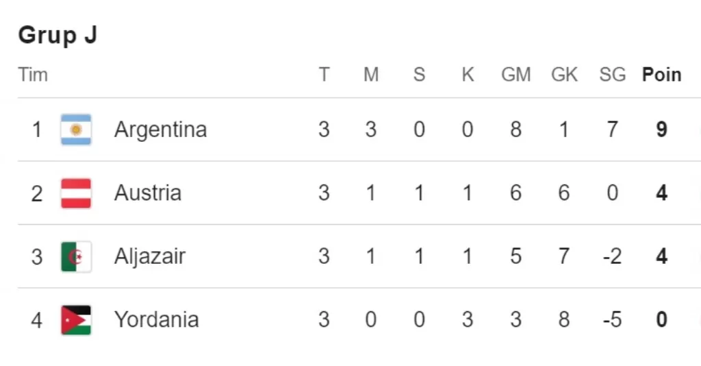 Klasemen Grup J Piala Dunia 2026
