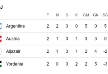 Klasemen Grup J Piala Dunia 2026