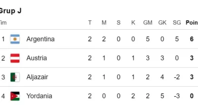 Klasemen Grup J Piala Dunia 2026