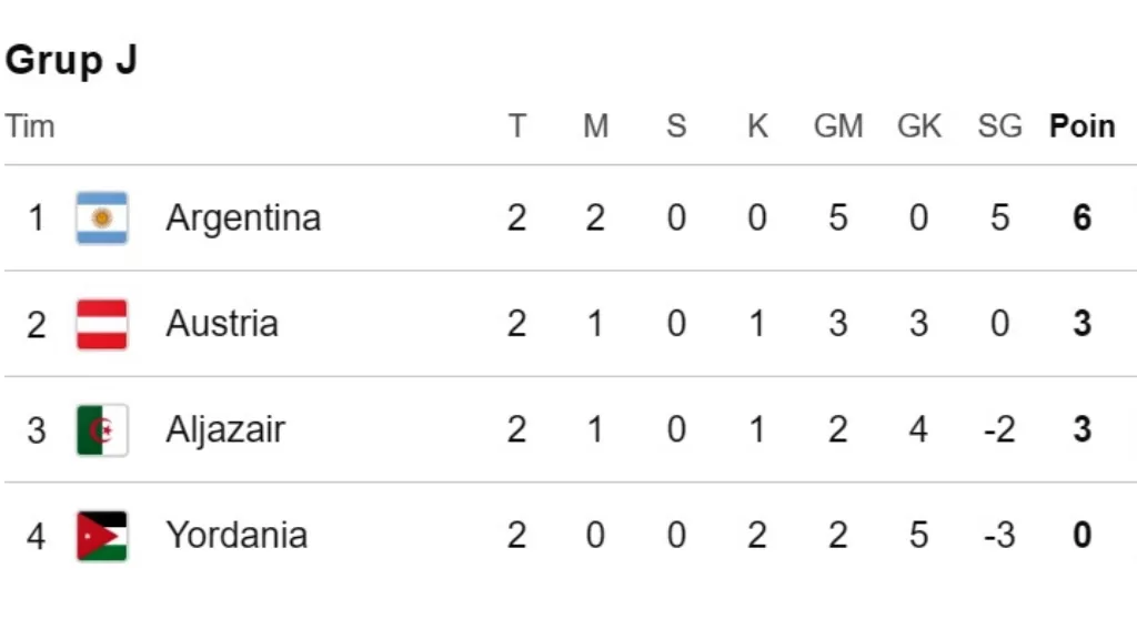 Klasemen Grup J Piala Dunia 2026