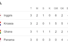 Klasemen Grup L Piala Dunia 2026