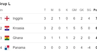 Klasemen Grup L Piala Dunia 2026