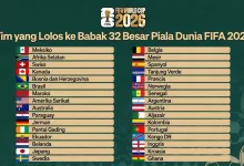 Daftar 32 besar Piala Dunia 2026.