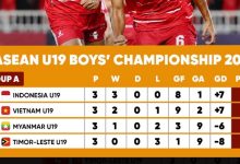 Klasemen U19 AFF 2026