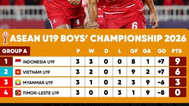 Klasemen U19 AFF 2026