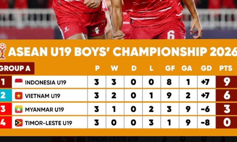 Klasemen U19 AFF 2026