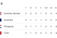 Klasemen Grup D Piala Dunia 2026 terbaru