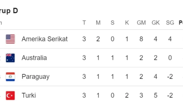 Klasemen Grup D Piala Dunia 2026 terbaru