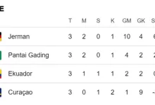 Hasil Klasemen Grup E Piala Dunia 2026