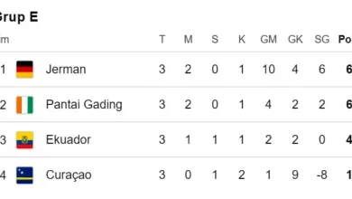 Hasil Klasemen Grup E Piala Dunia 2026