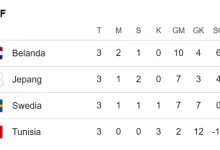 Klasemen Grup F Piala Dunia 2026